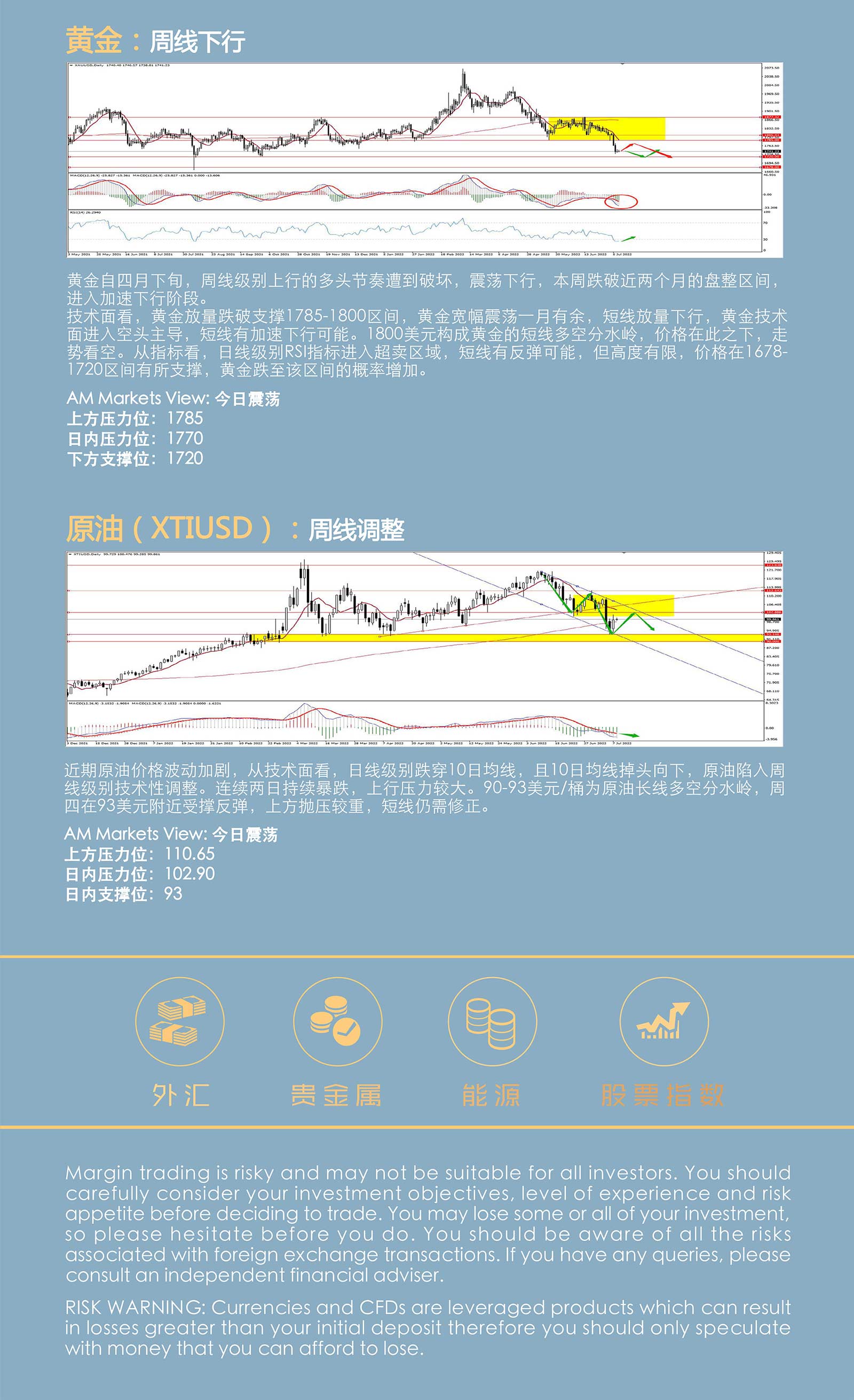7.8AMMARKETS分析报告（非农前，市场震荡区间收敛）_05.jpg