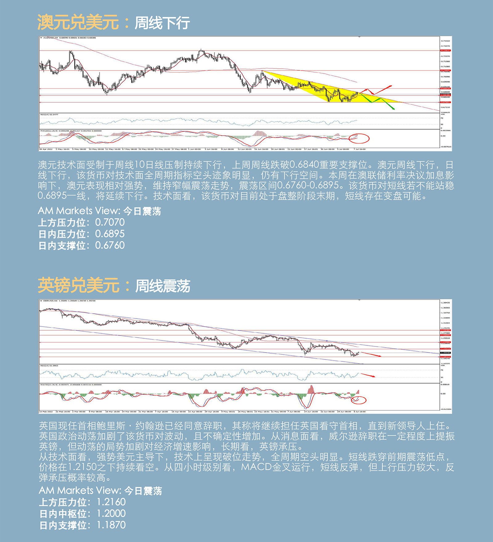 7.8AMMARKETS分析报告（非农前，市场震荡区间收敛）_04.jpg