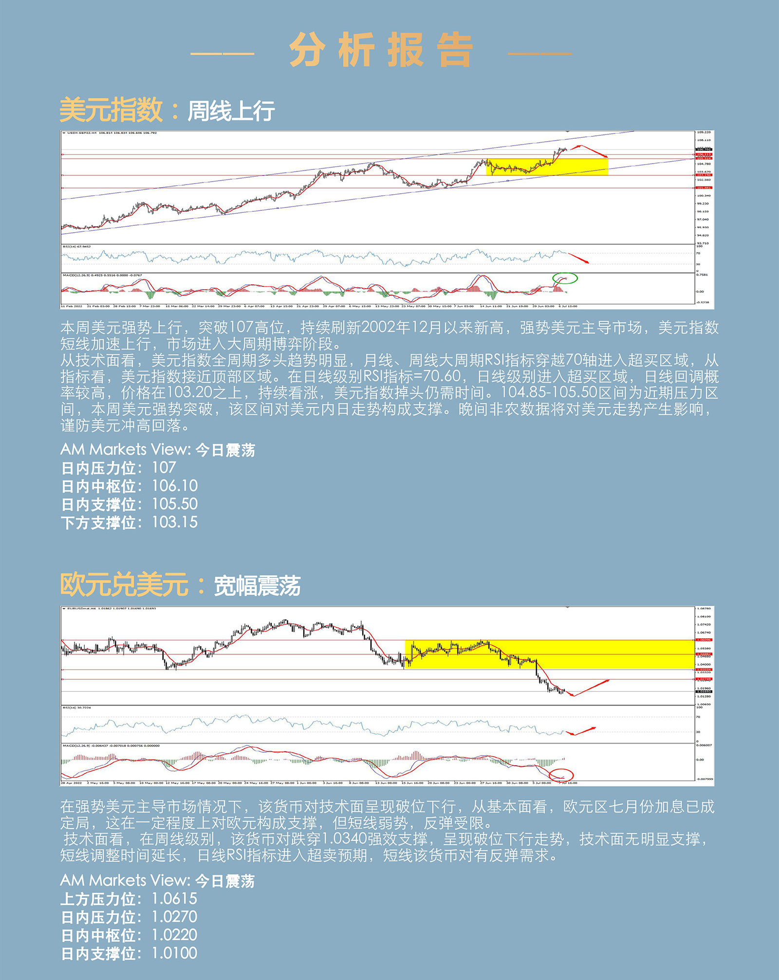 7.8AMMARKETS分析报告（非农前，市场震荡区间收敛）_03.jpg