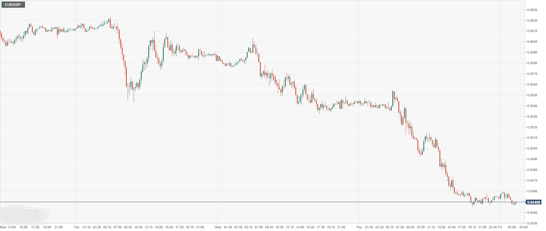 EUR_GBP.png
