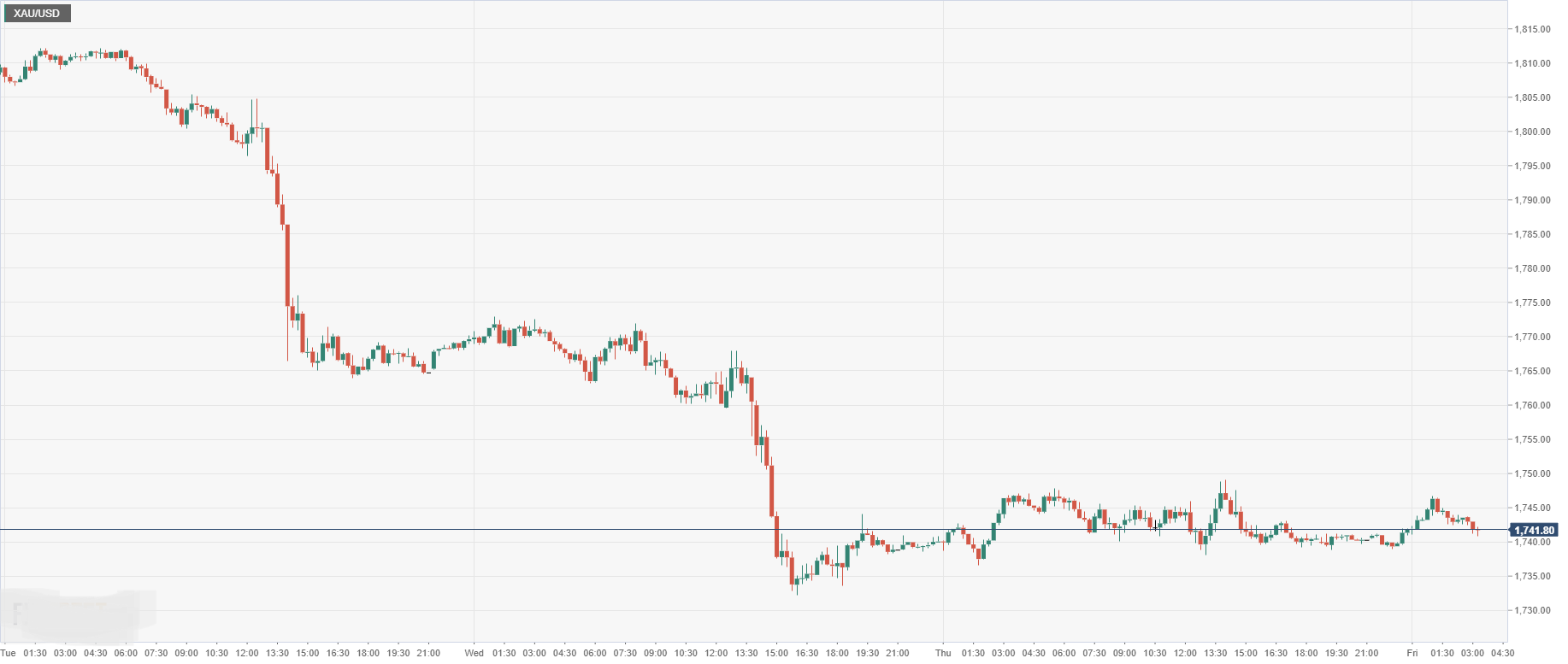 XAU_USD.png