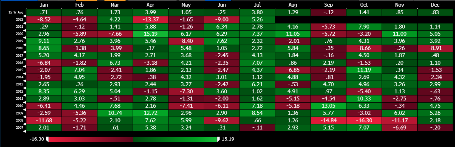 nasdaq seasonality.png