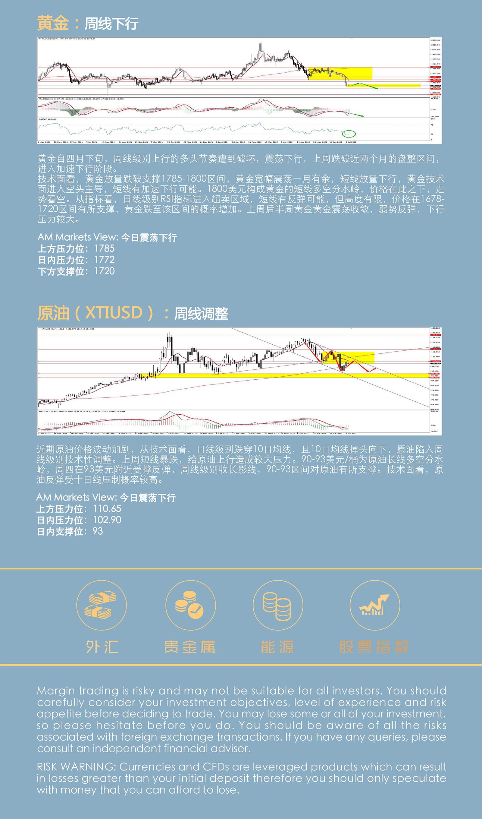 7.11AMMARKETS分析报告（非农“爆表”，美元承压回落）_05.jpg