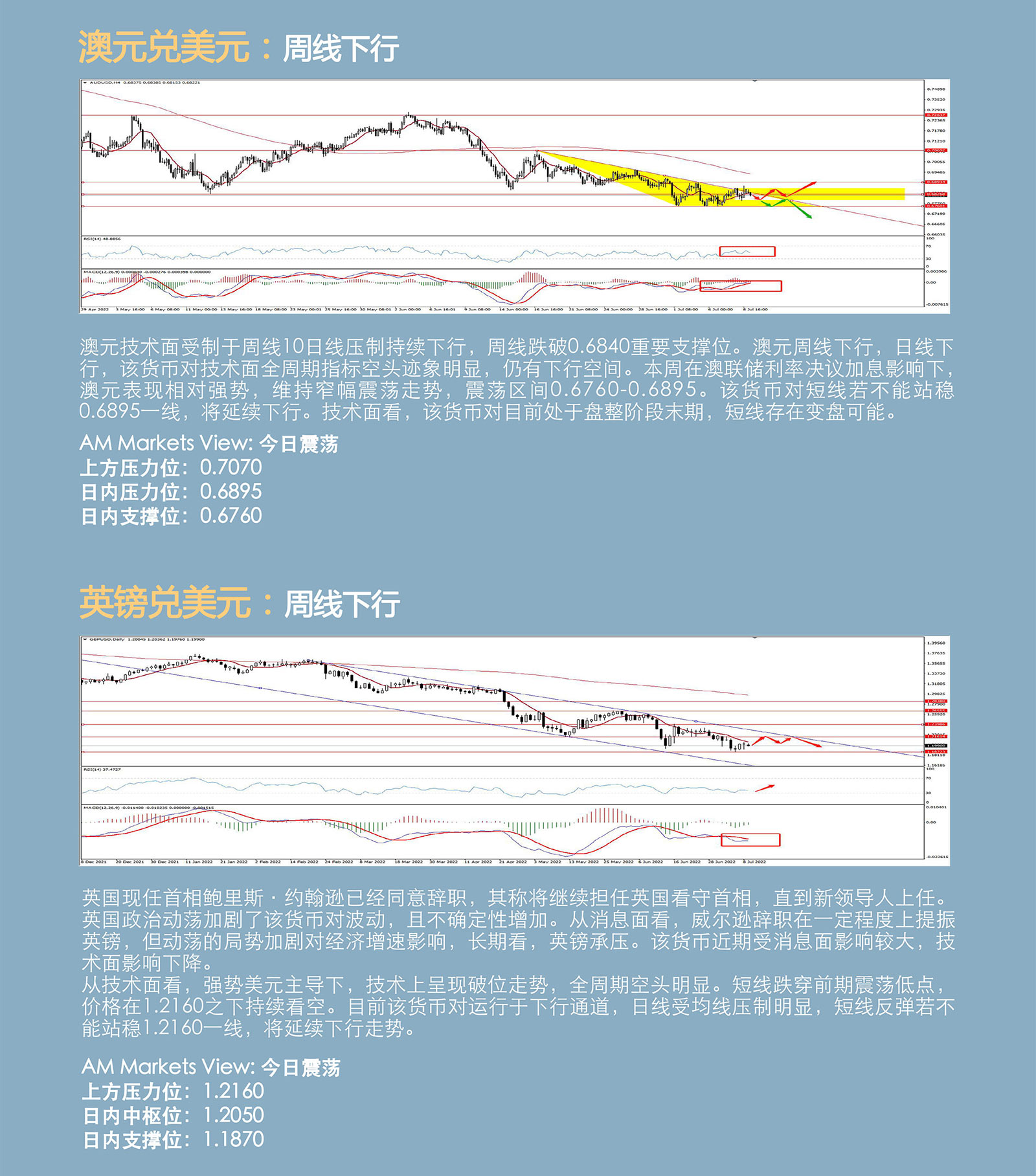 7.11AMMARKETS分析报告（非农“爆表”，美元承压回落）_04.jpg