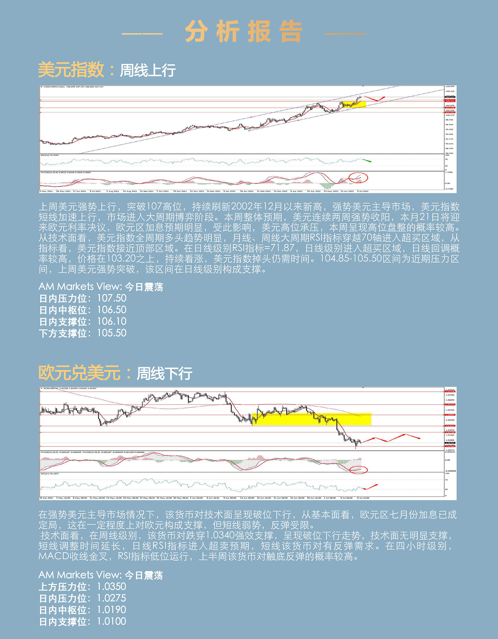 7.11AMMARKETS分析报告（非农“爆表”，美元承压回落）_03.jpg
