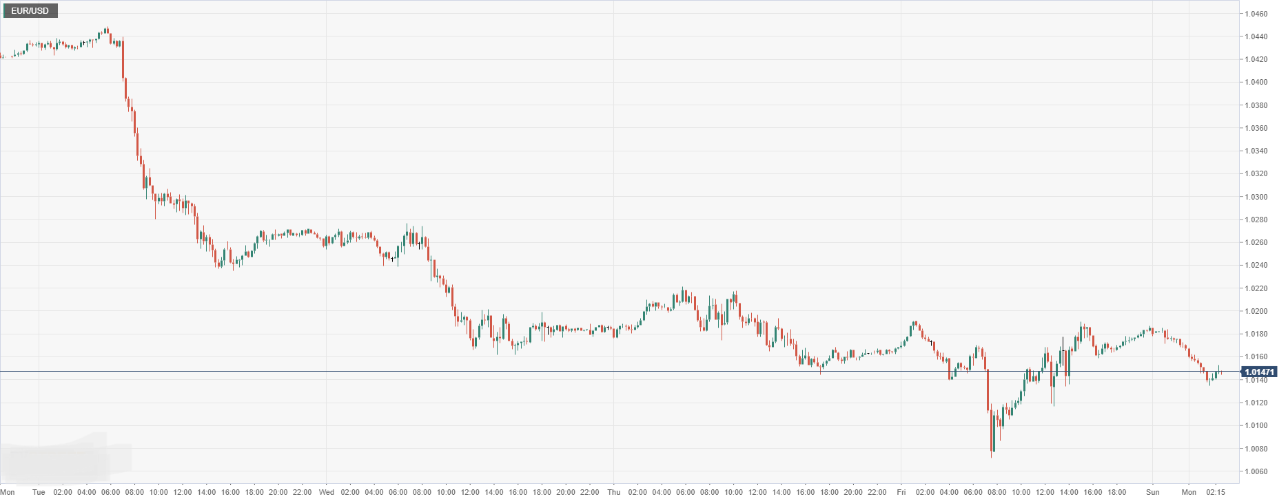 EUR_USD.png