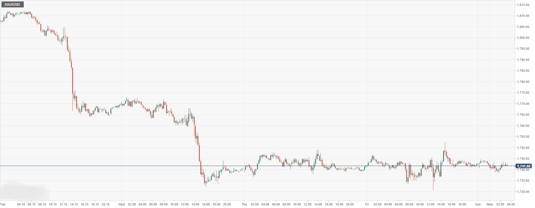 XAU_USD.png