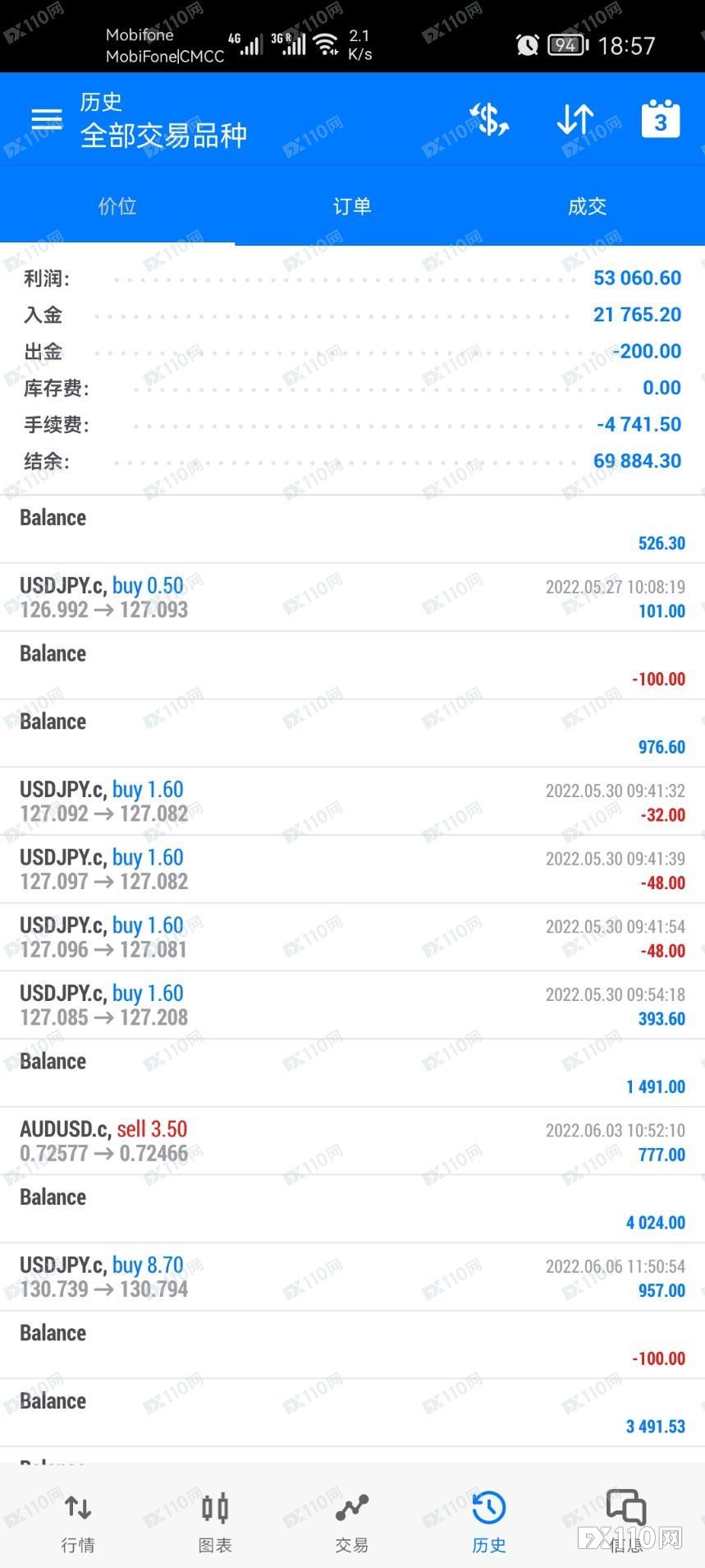 不交税不给出金,黑平台Cang Limited 仍在行骗中