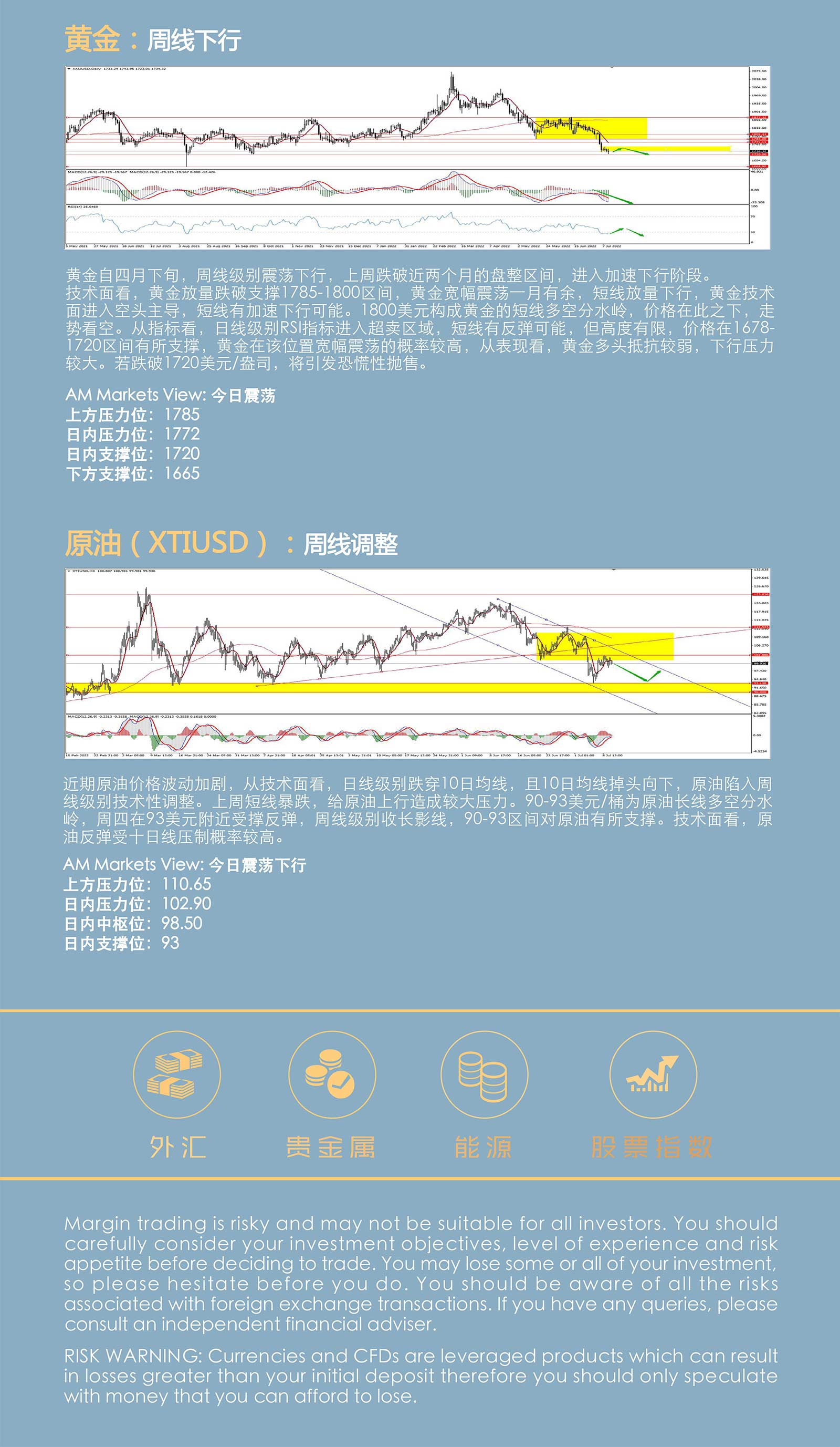 7.12AMMARKETS分析报告（美元一路高歌，欧元有跌破平价风险）_05.jpg