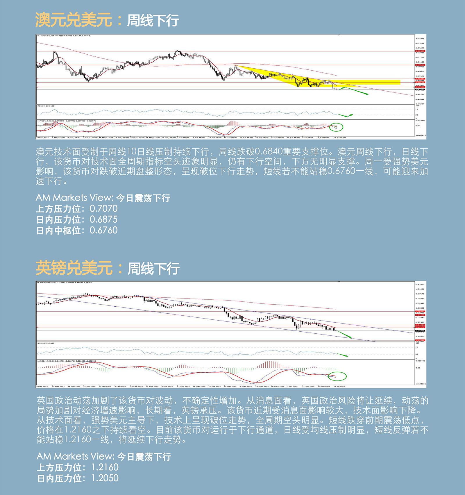7.12AMMARKETS分析报告（美元一路高歌，欧元有跌破平价风险）_04.jpg