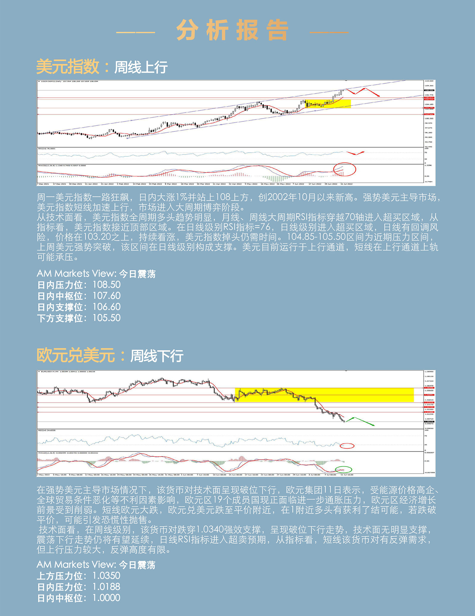 7.12AMMARKETS分析报告（美元一路高歌，欧元有跌破平价风险）_03.jpg