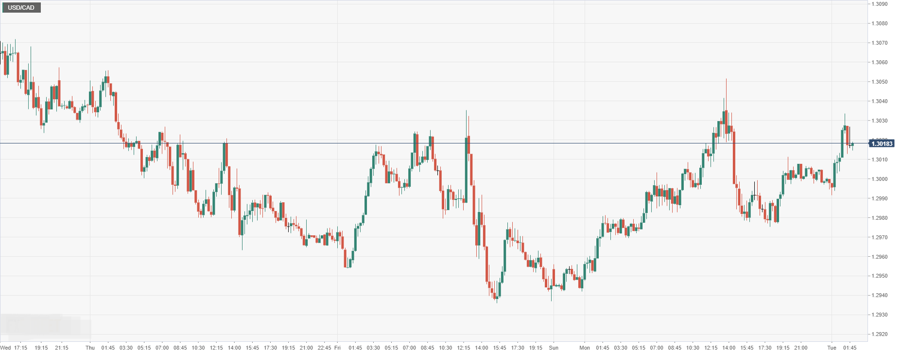 USD_CAD.png