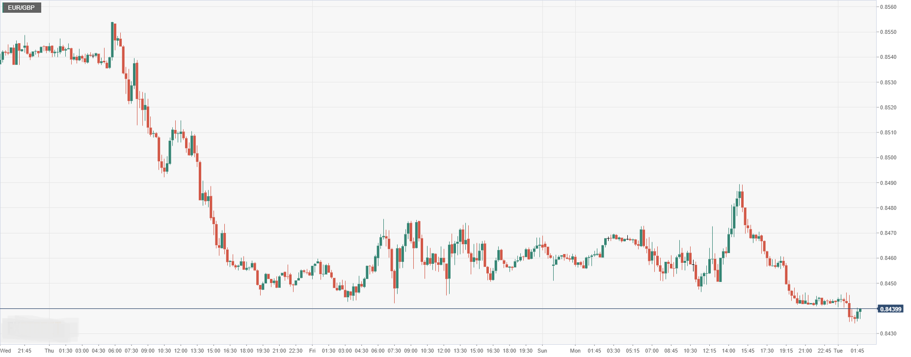 EUR_GBP.png