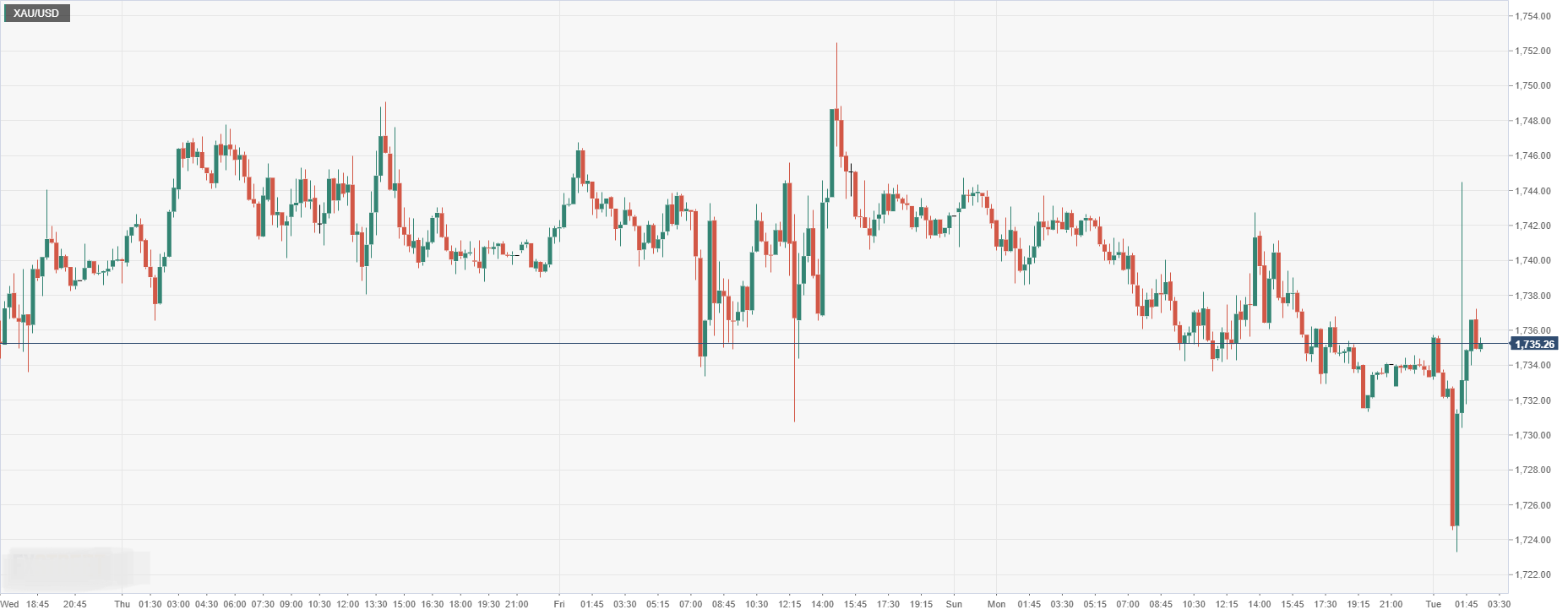XAU_USD.png