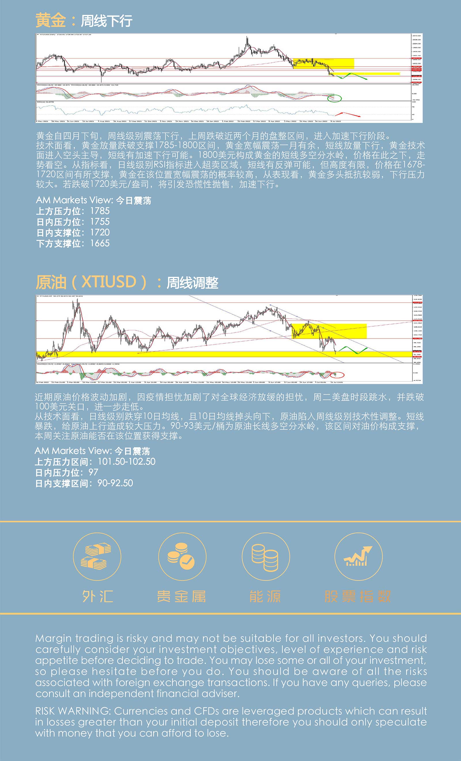7.13AMMARKETS分析报告（CPI之夜，美元短线承压）_05.jpg