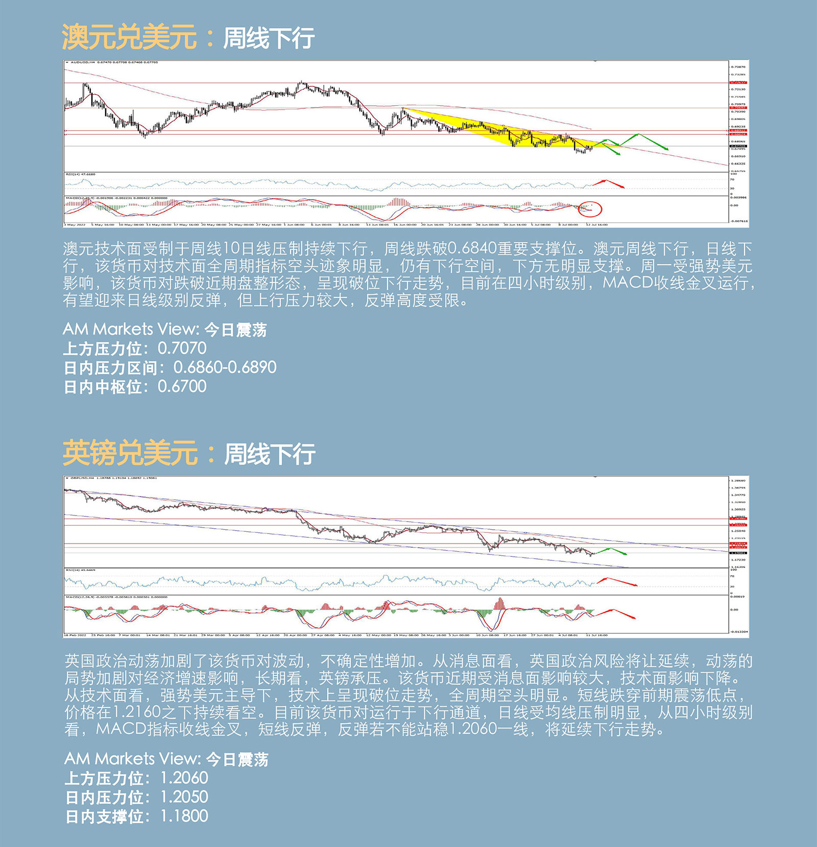 7.13AMMARKETS分析报告（CPI之夜，美元短线承压）_04.jpg