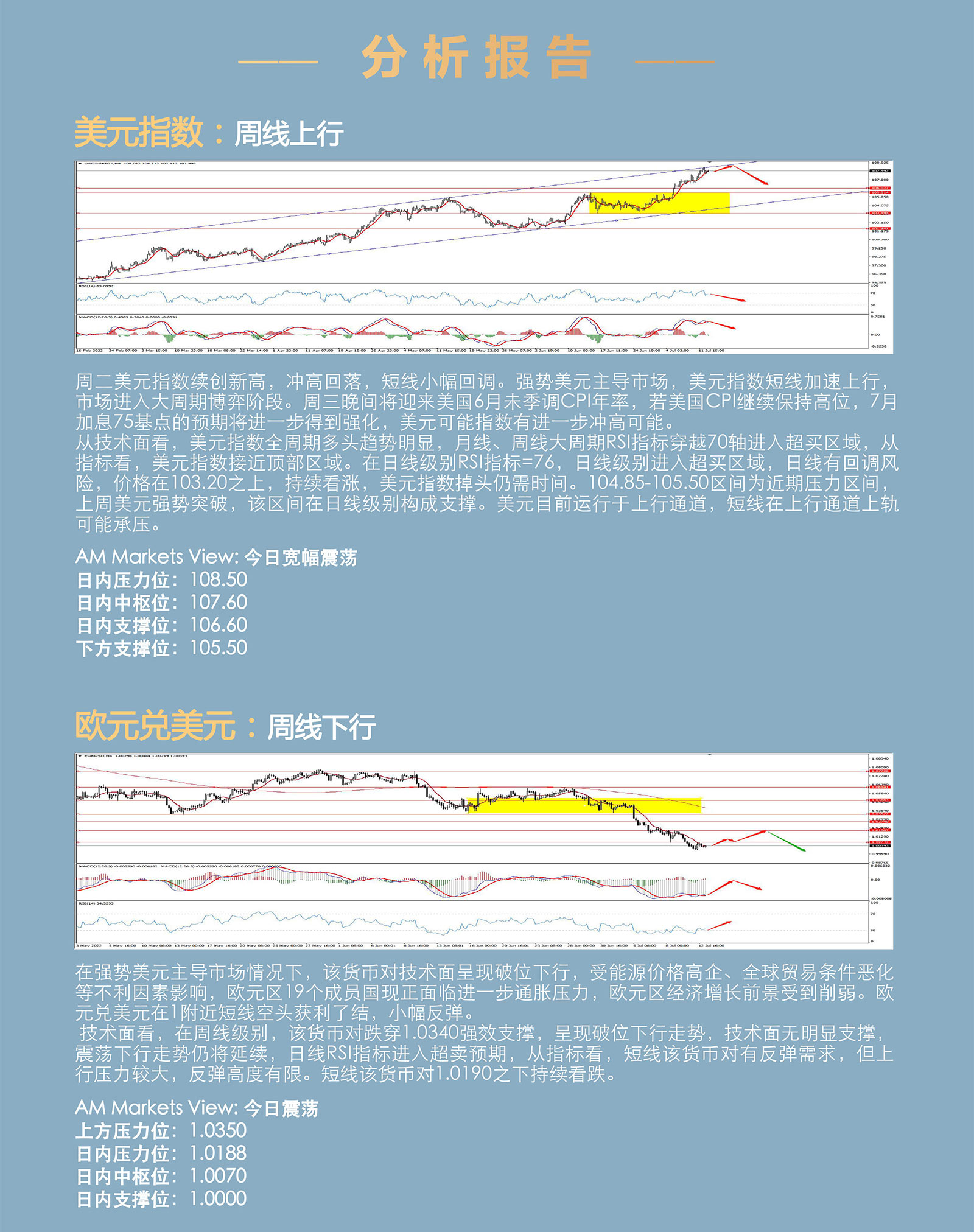 7.13AMMARKETS分析报告（CPI之夜，美元短线承压）_03.jpg