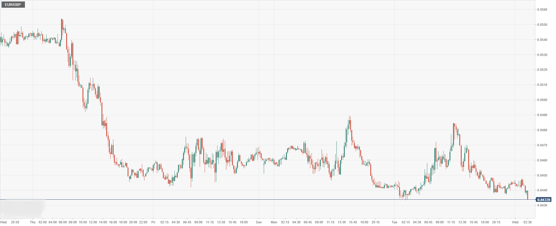 EUR_GBP.png