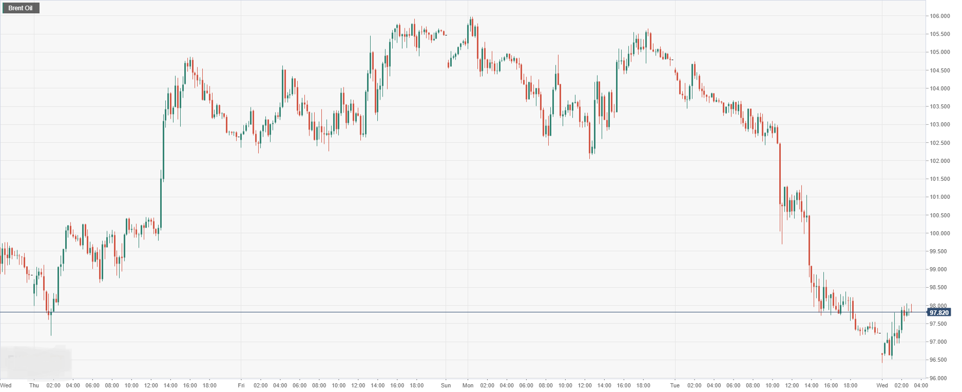 Brent Oil.png