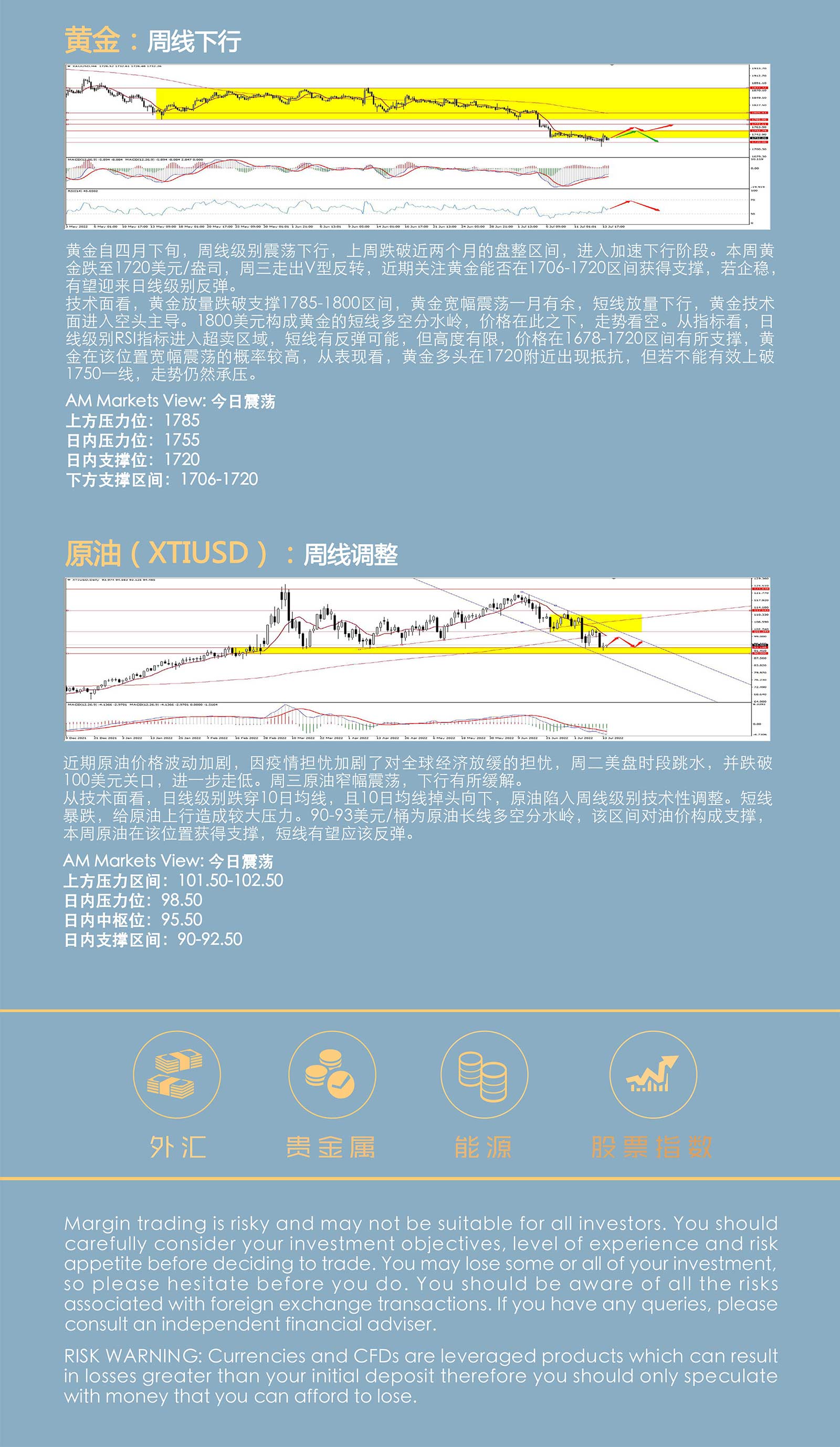 7.14AMMARKETS分析报告（CPI爆表，利好兑现，美元承压回落）_05.jpg