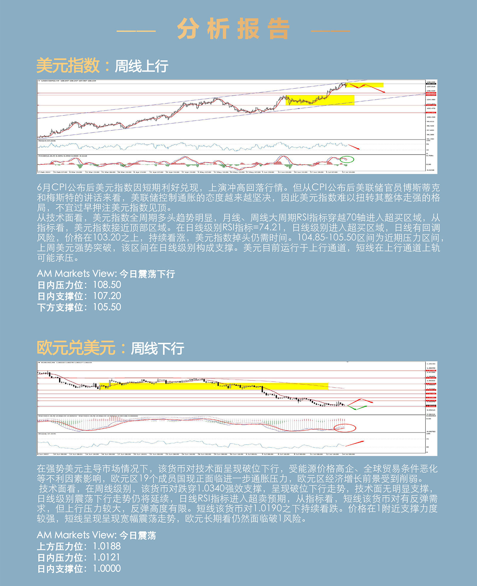 7.14AMMARKETS分析报告（CPI爆表，利好兑现，美元承压回落）_03.jpg