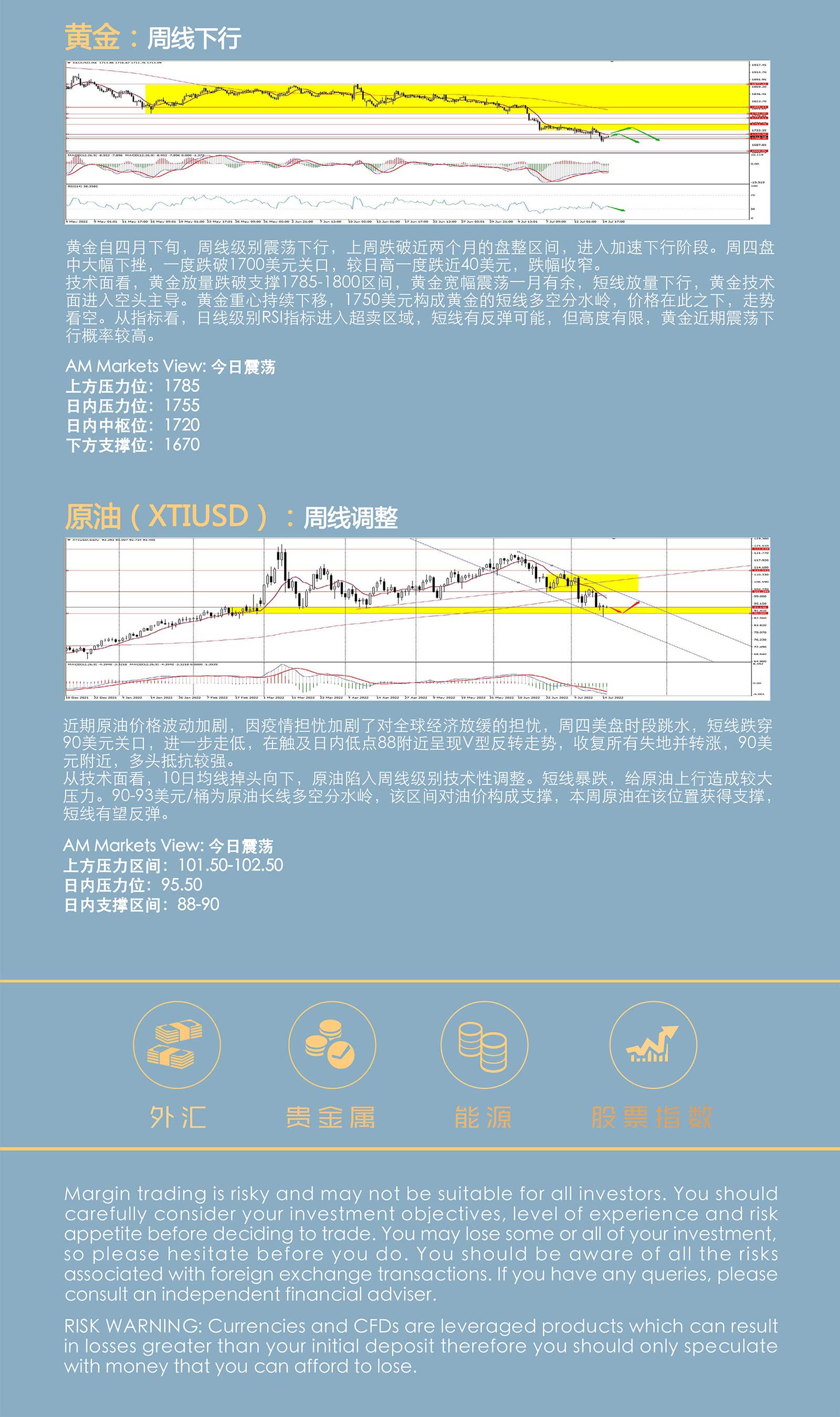 7.15AMMARKETS分析报告（美元继续冲高，欧元兑美元跌破平价，黄金、原油持续承压）_05.jpg