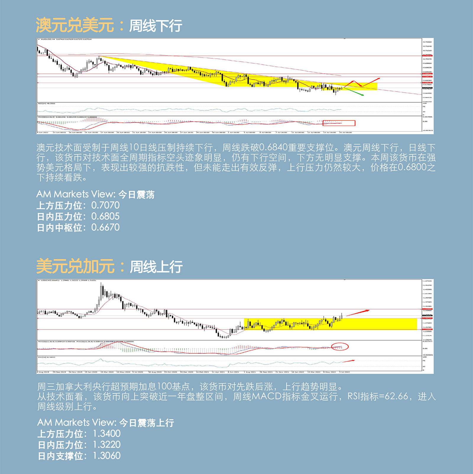 7.15AMMARKETS分析报告（美元继续冲高，欧元兑美元跌破平价，黄金、原油持续承压）_04.jpg
