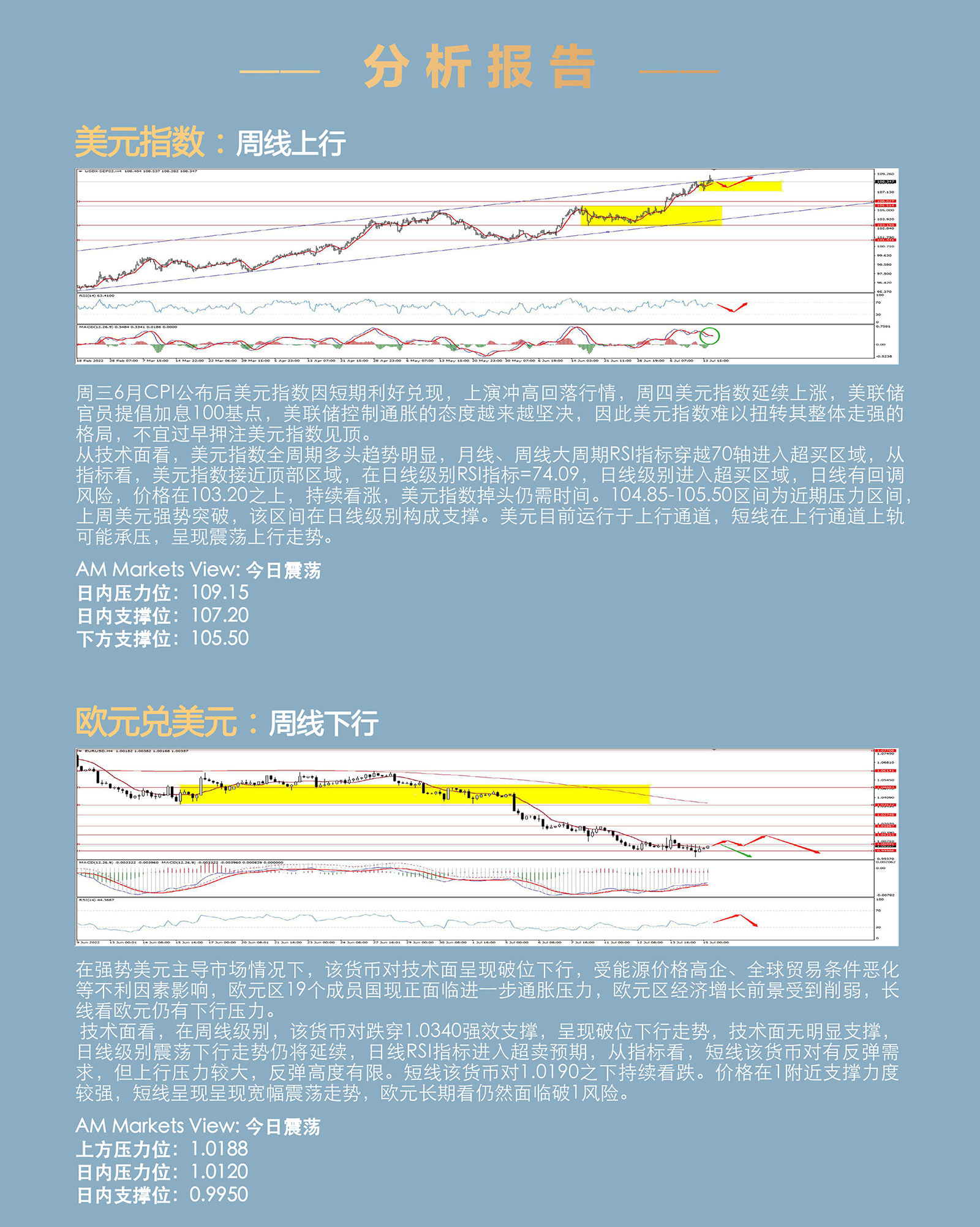 7.15AMMARKETS分析报告（美元继续冲高，欧元兑美元跌破平价，黄金、原油持续承压）_03.jpg