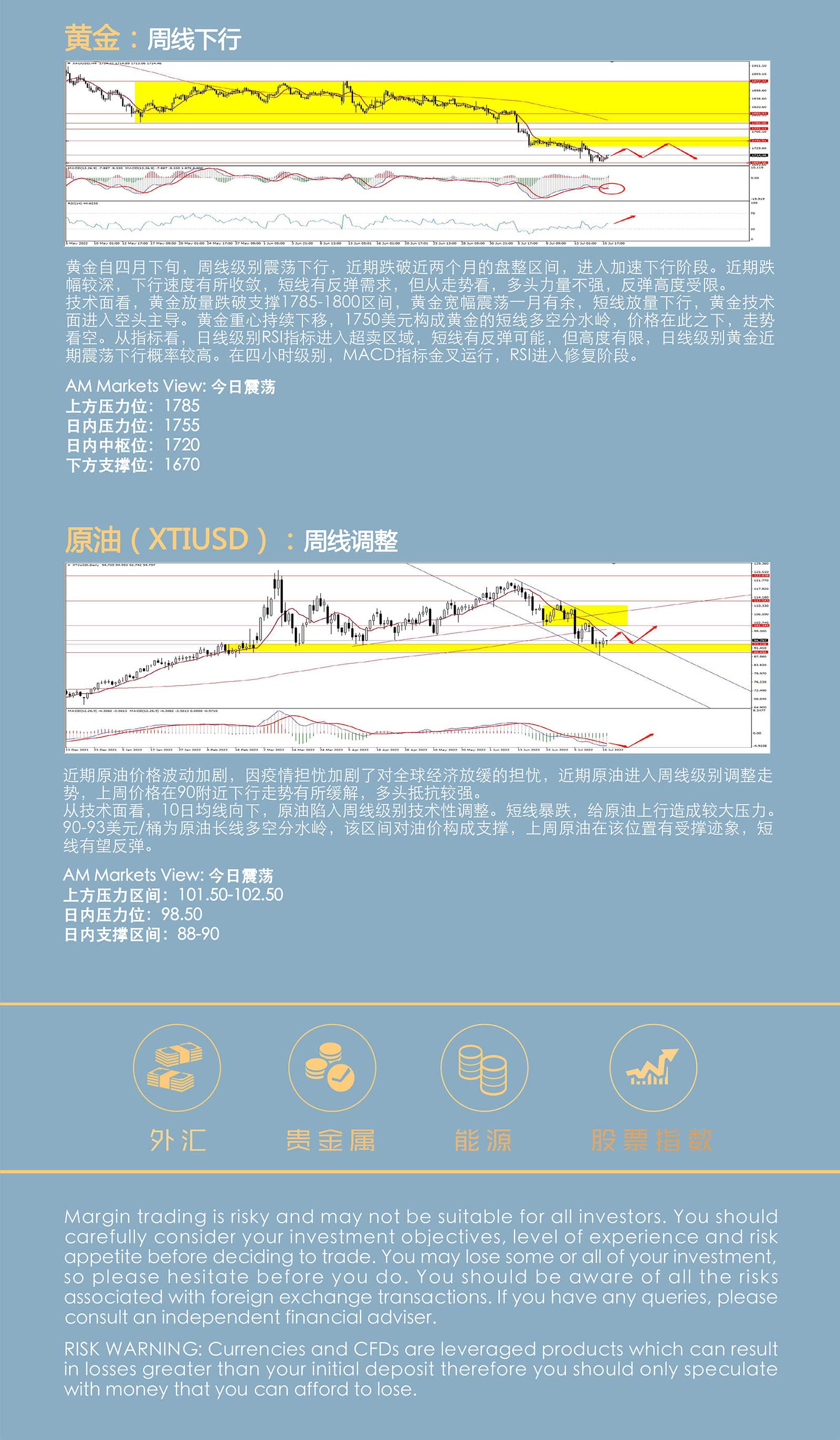 7.18AMMARKETS分析报告（美元短线调整，非美货币集体反弹）_05.jpg