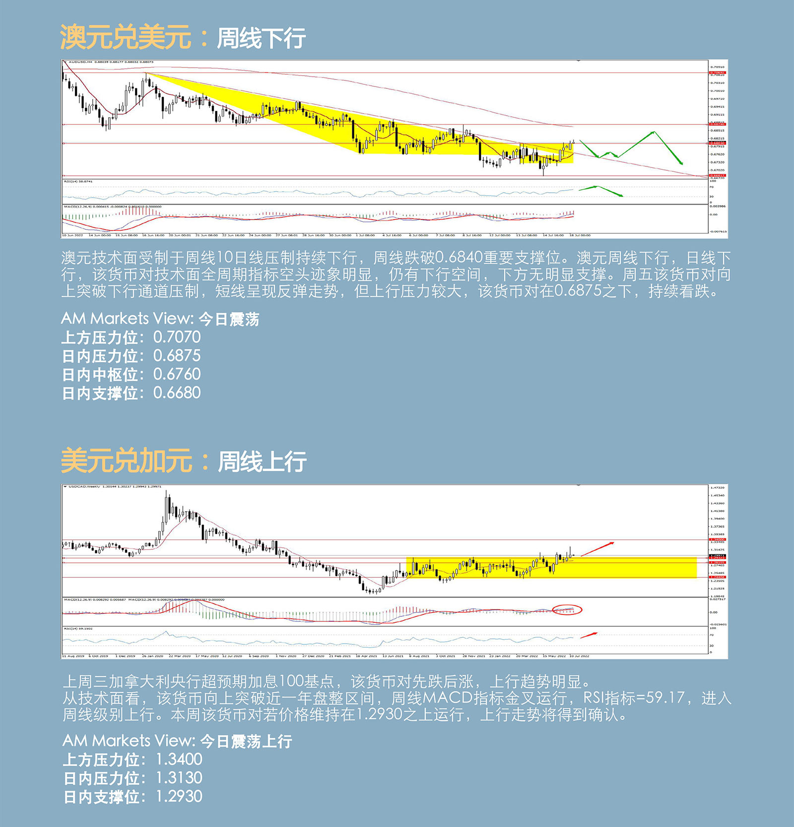 7.18AMMARKETS分析报告（美元短线调整，非美货币集体反弹）_04.jpg