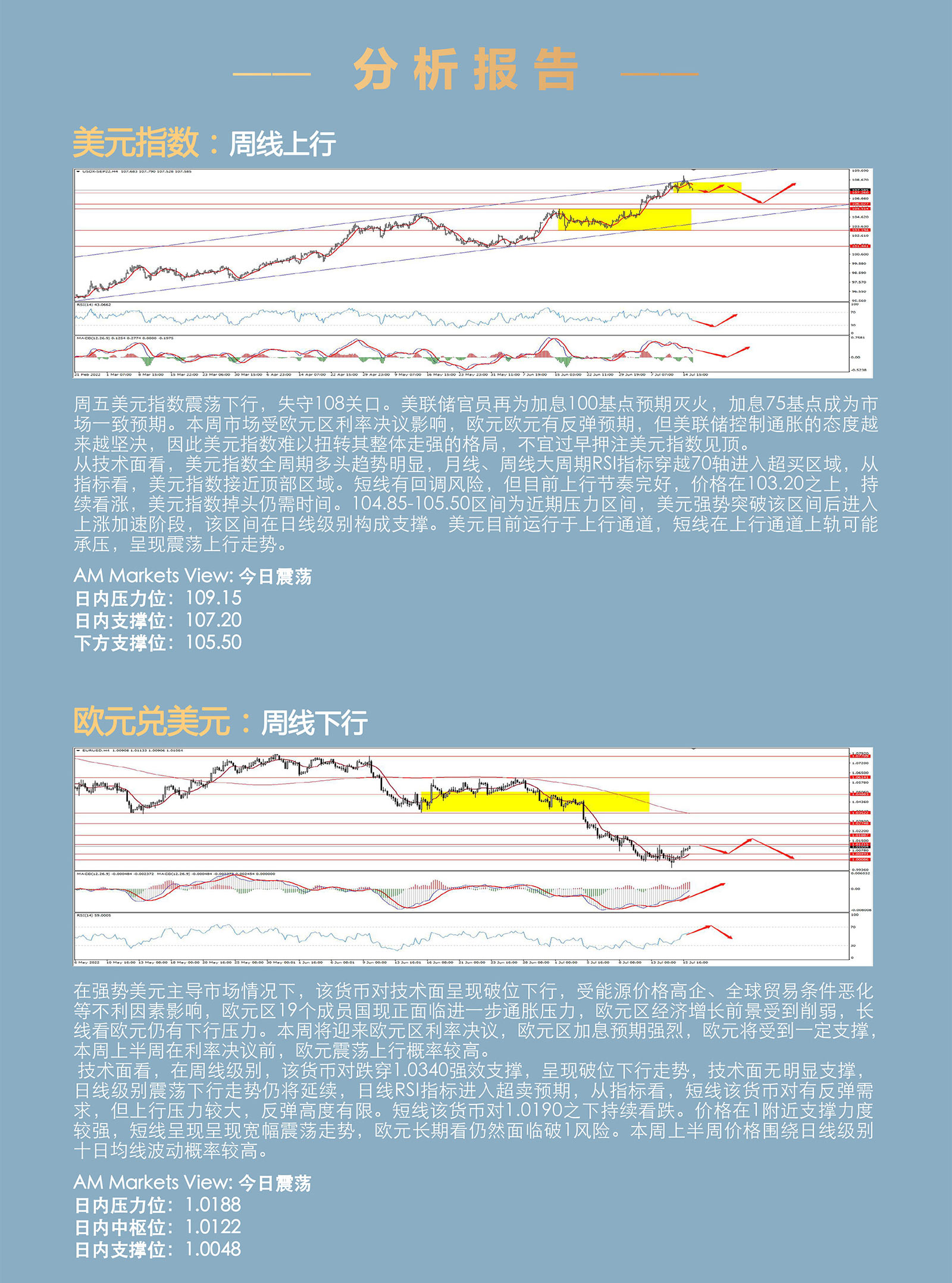 7.18AMMARKETS分析报告（美元短线调整，非美货币集体反弹）_03.jpg