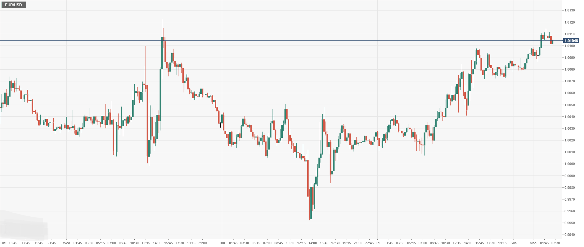 EUR_USD.png