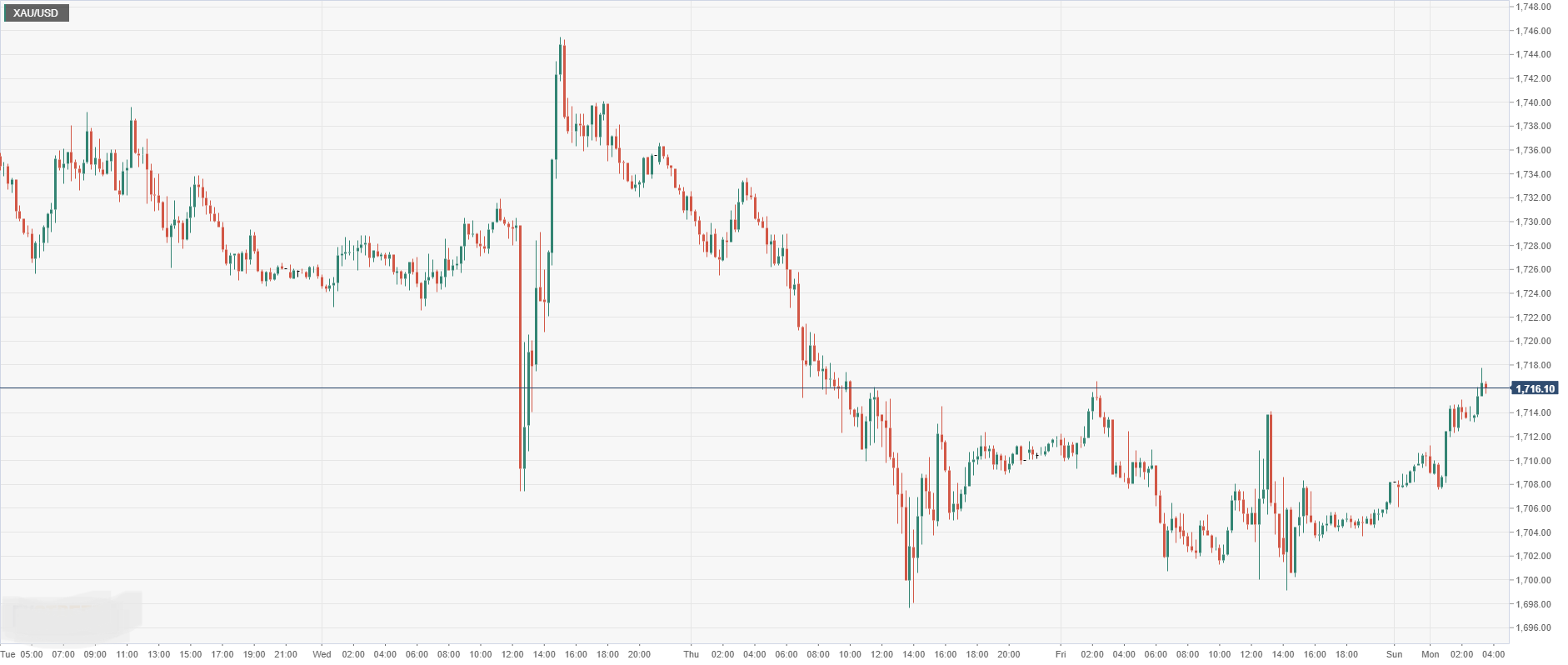 XAU_USD.png