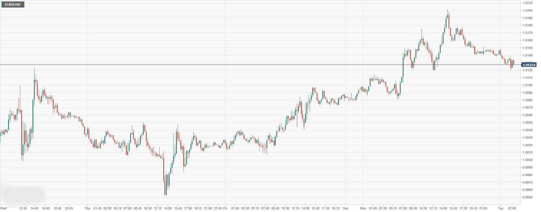 EUR_USD.png