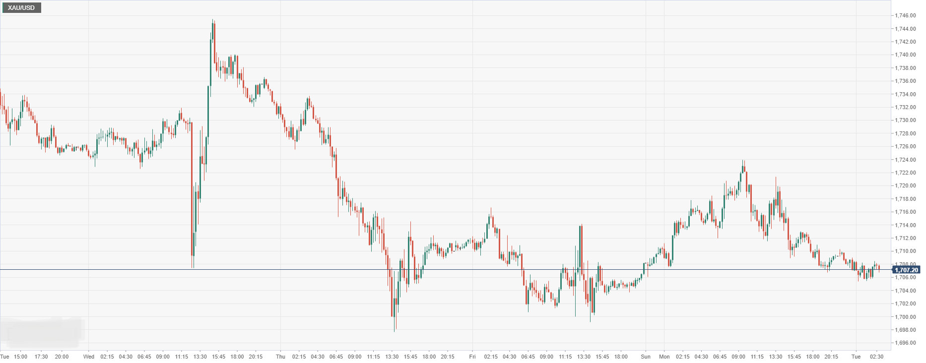XAU_USD.png