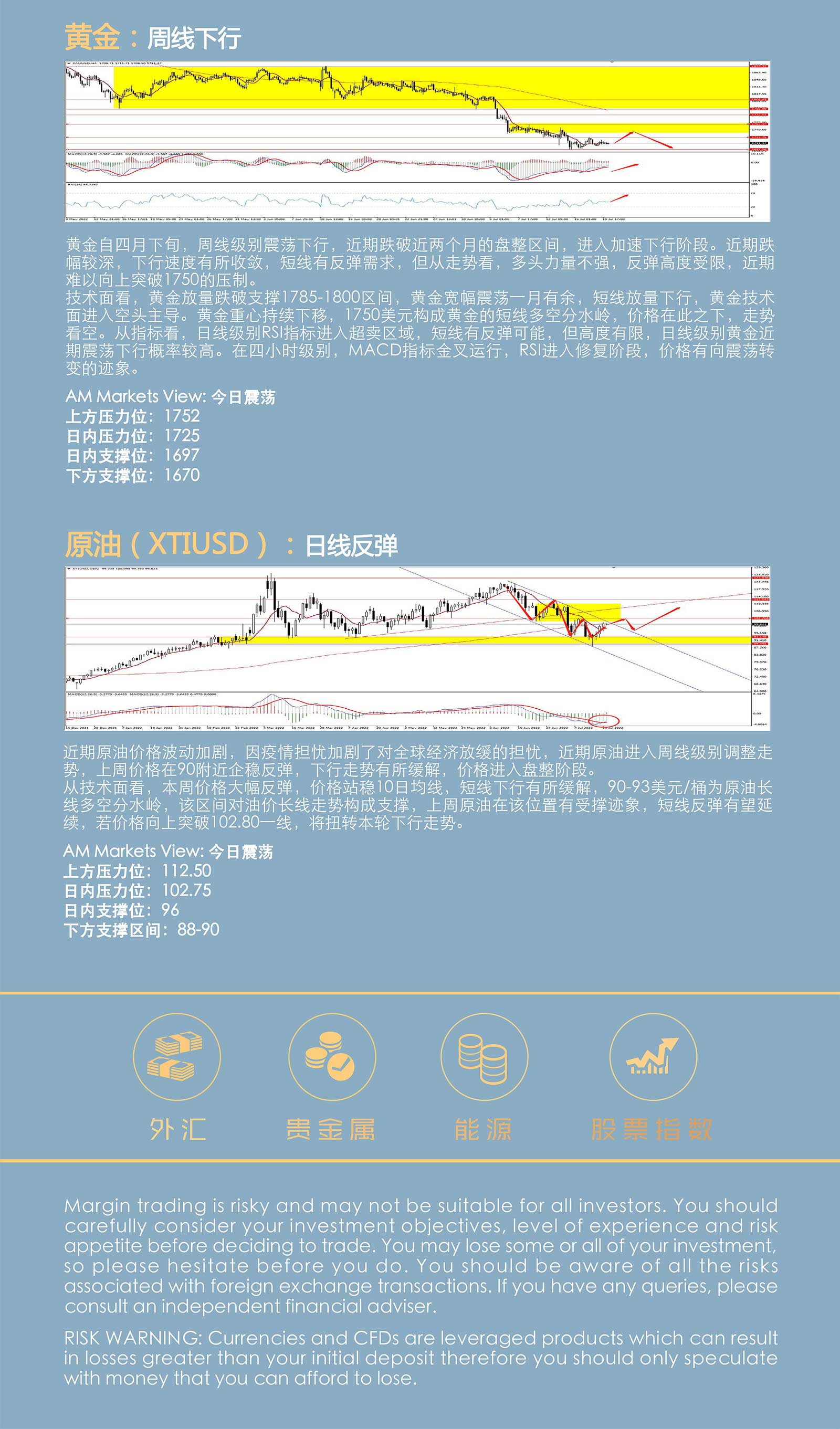 7.20AMMARKETS分析报告（欧元区利率决议前，美元弱势下行）_05.jpg