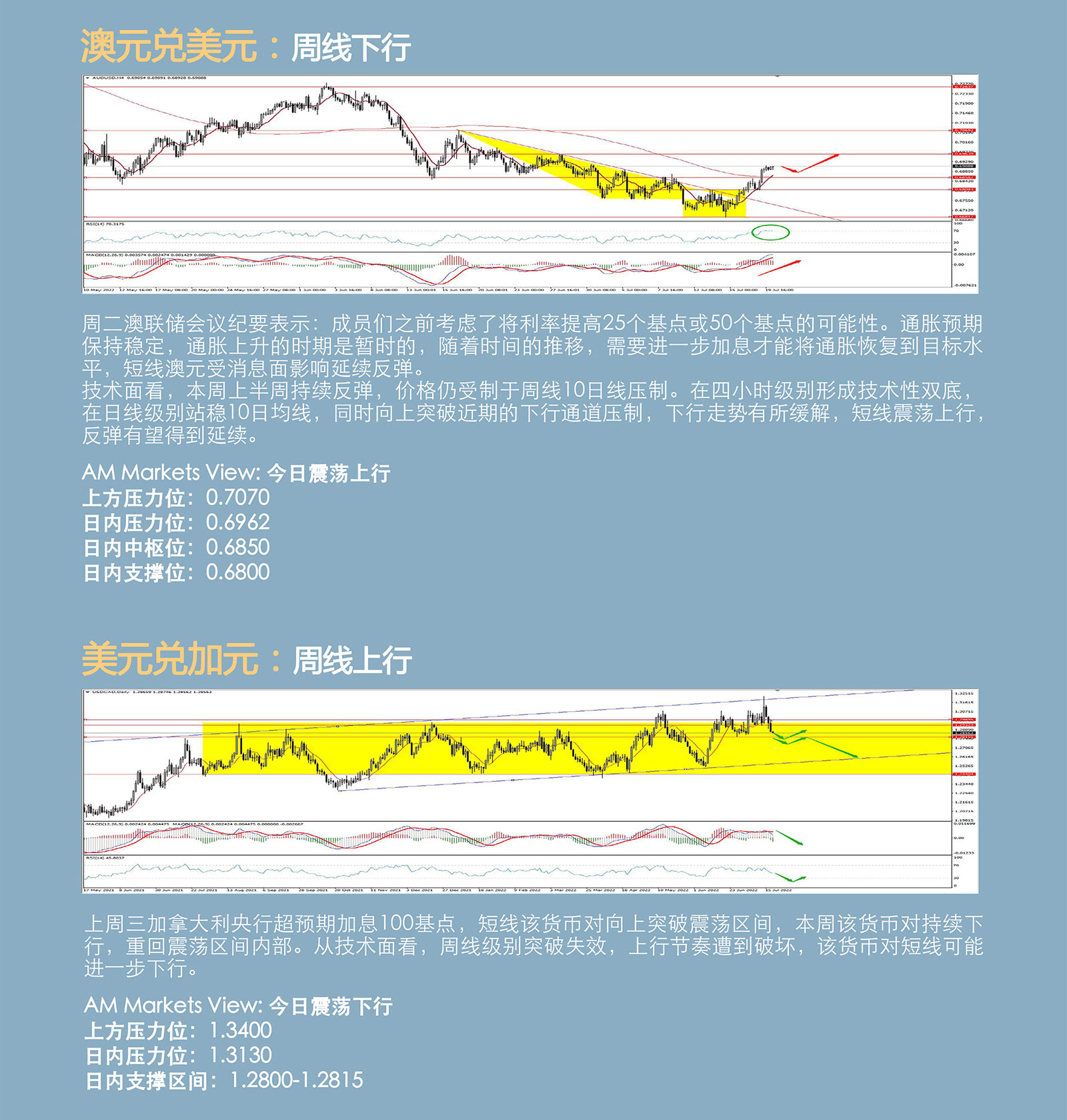7.20AMMARKETS分析报告（欧元区利率决议前，美元弱势下行）_04.jpg