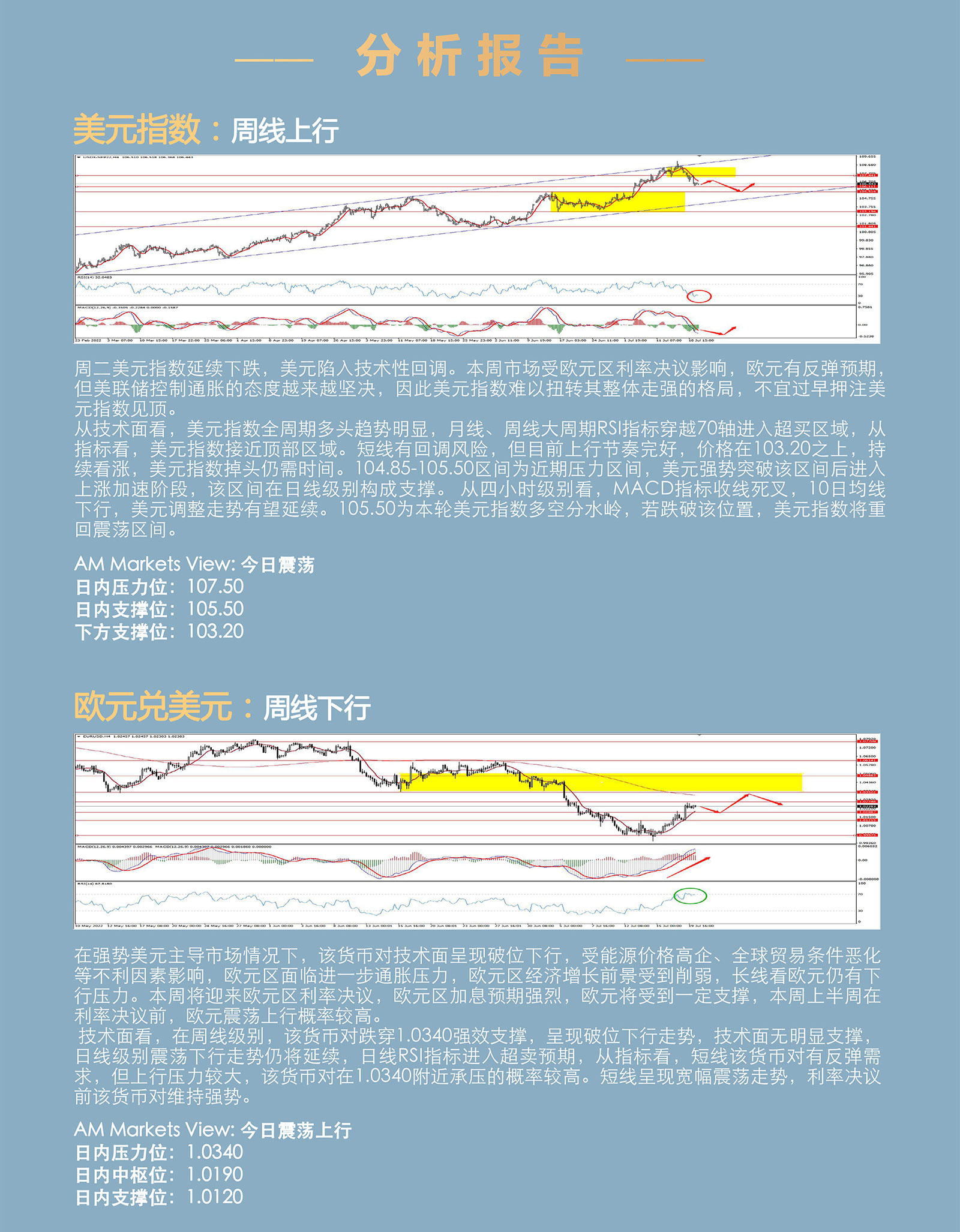 7.20AMMARKETS分析报告（欧元区利率决议前，美元弱势下行）_03.jpg