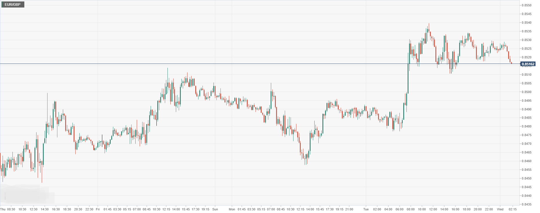 EUR_GBP.png