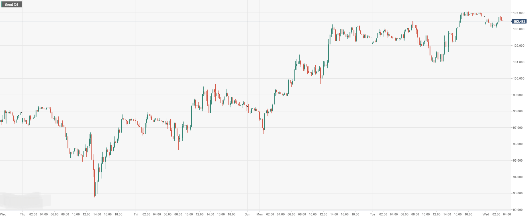 Brent Oil.png