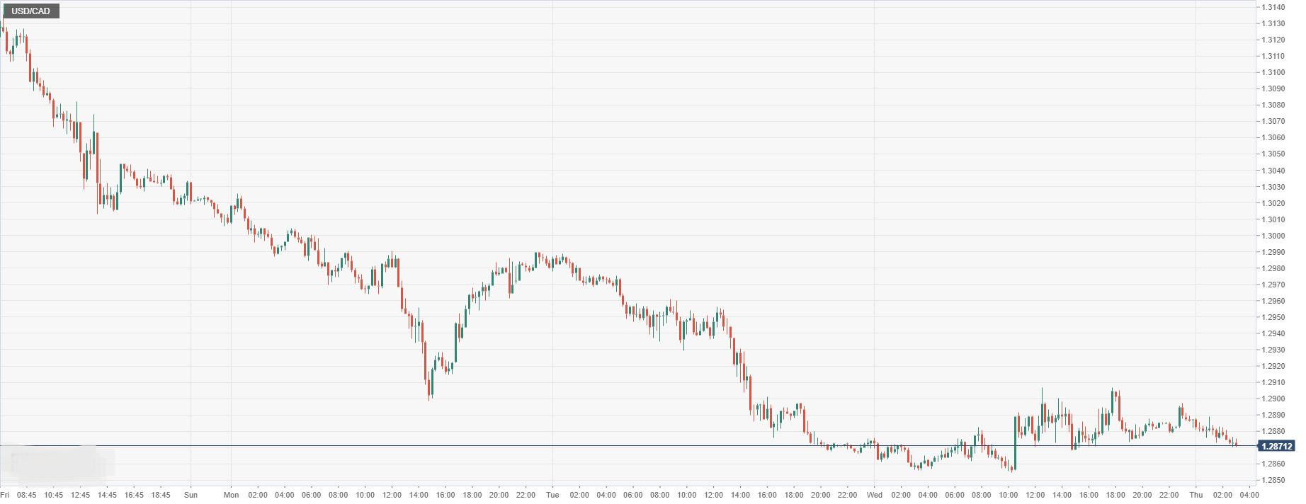 USD_CAD.png