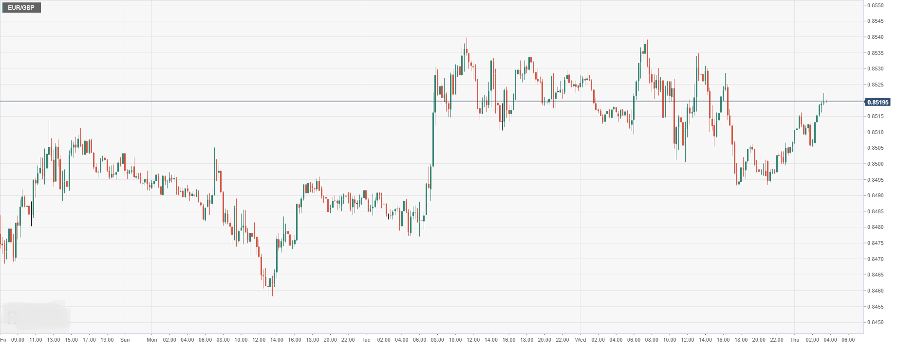 EUR_GBP.png