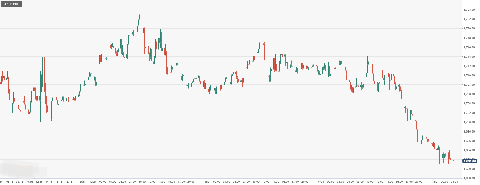 XAU_USD.png