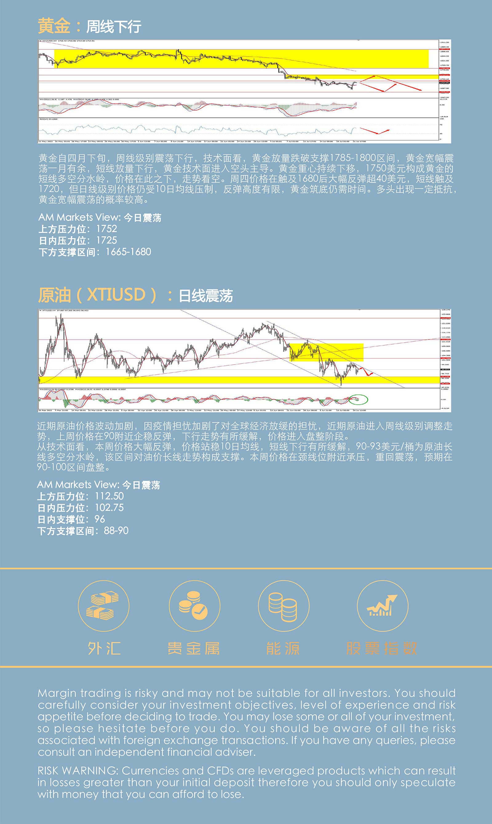 7.22AMMARKETS分析报告（欧央行转鹰，意外加息50基点，美元百点巨震）_05.jpg