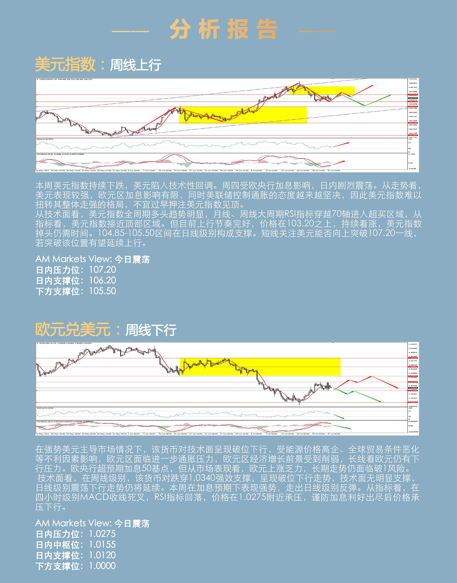 7.22AMMARKETS分析报告（欧央行转鹰，意外加息50基点，美元百点巨震）_03.jpg