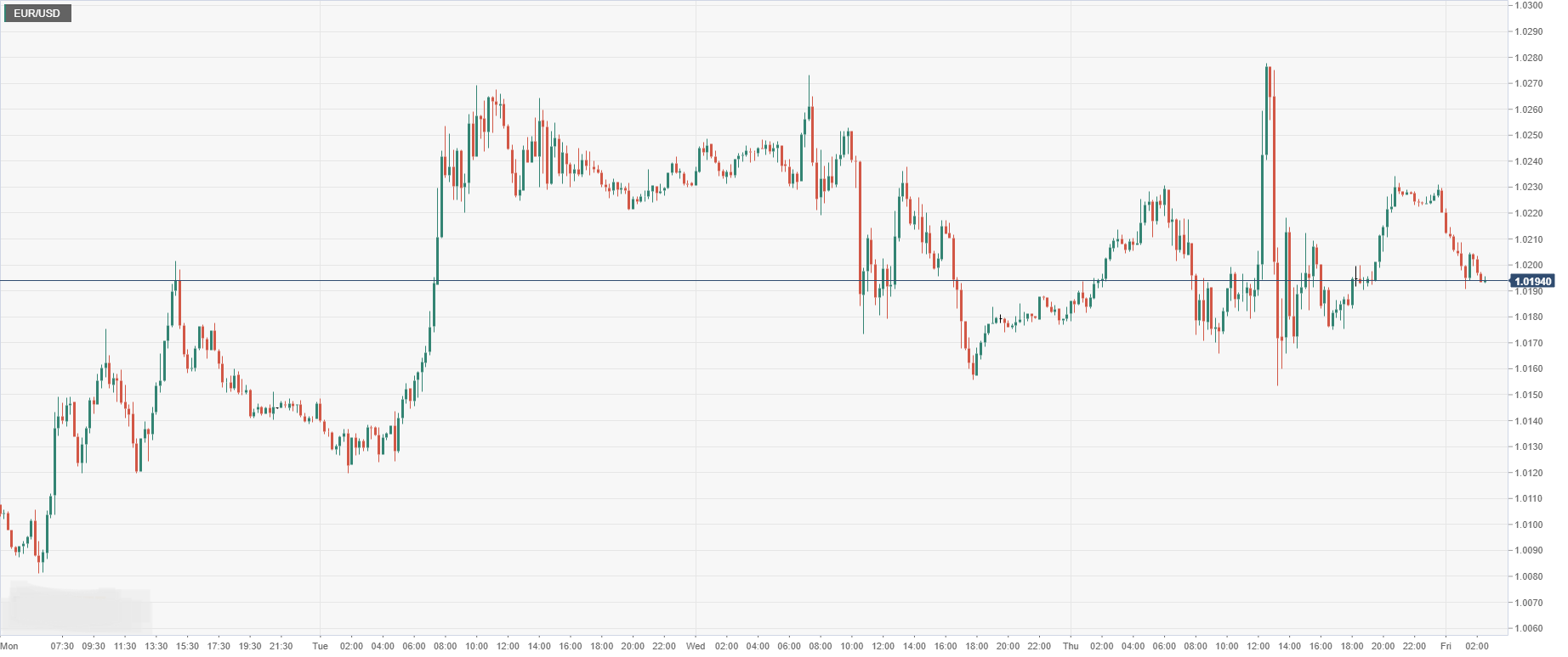EUR_USD.png