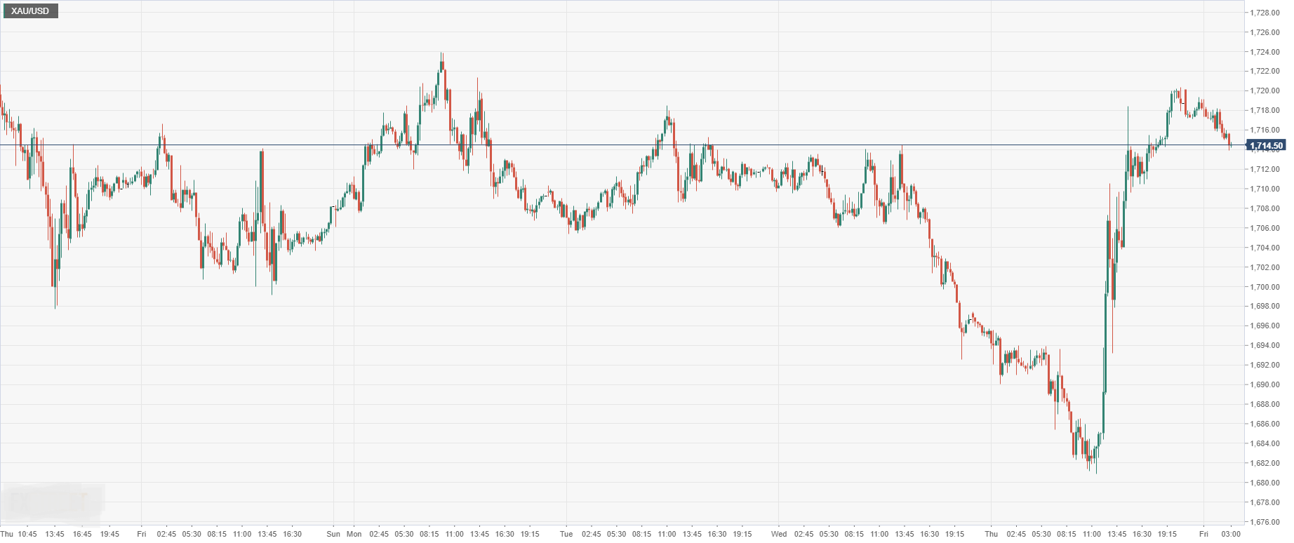 XAU_USD.png