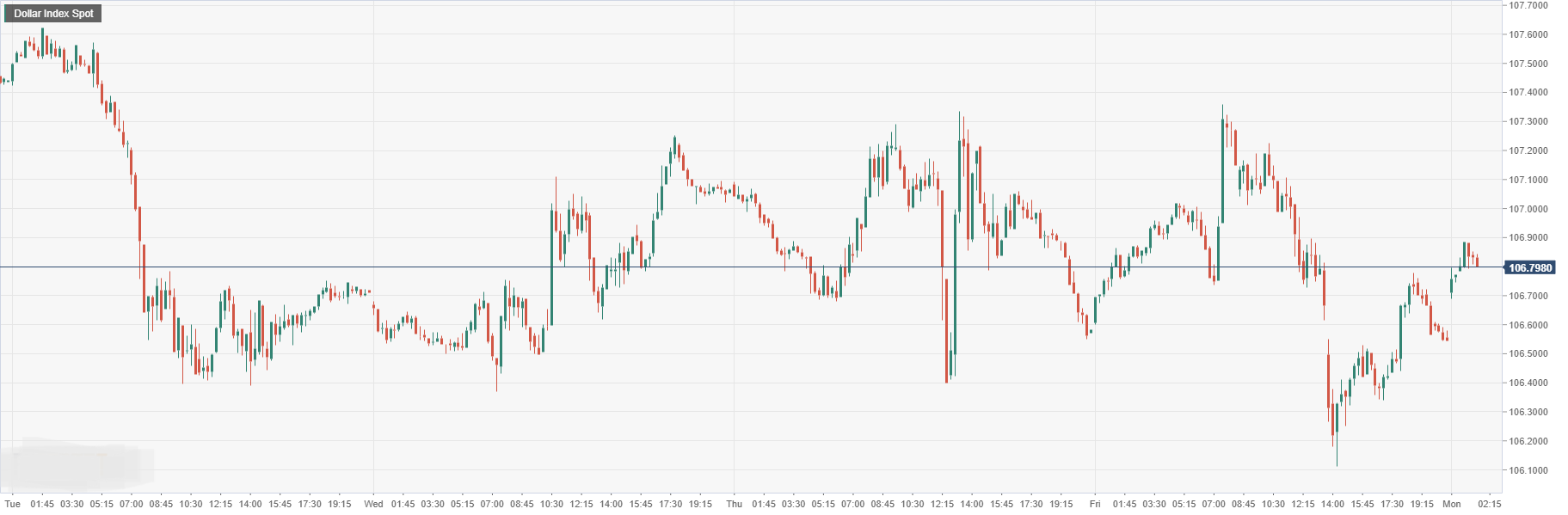 Dollar Index Spot.png