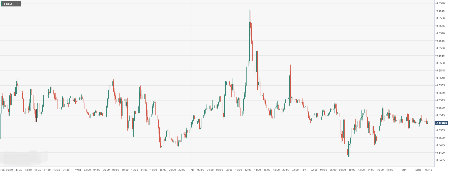 EUR_GBP.png