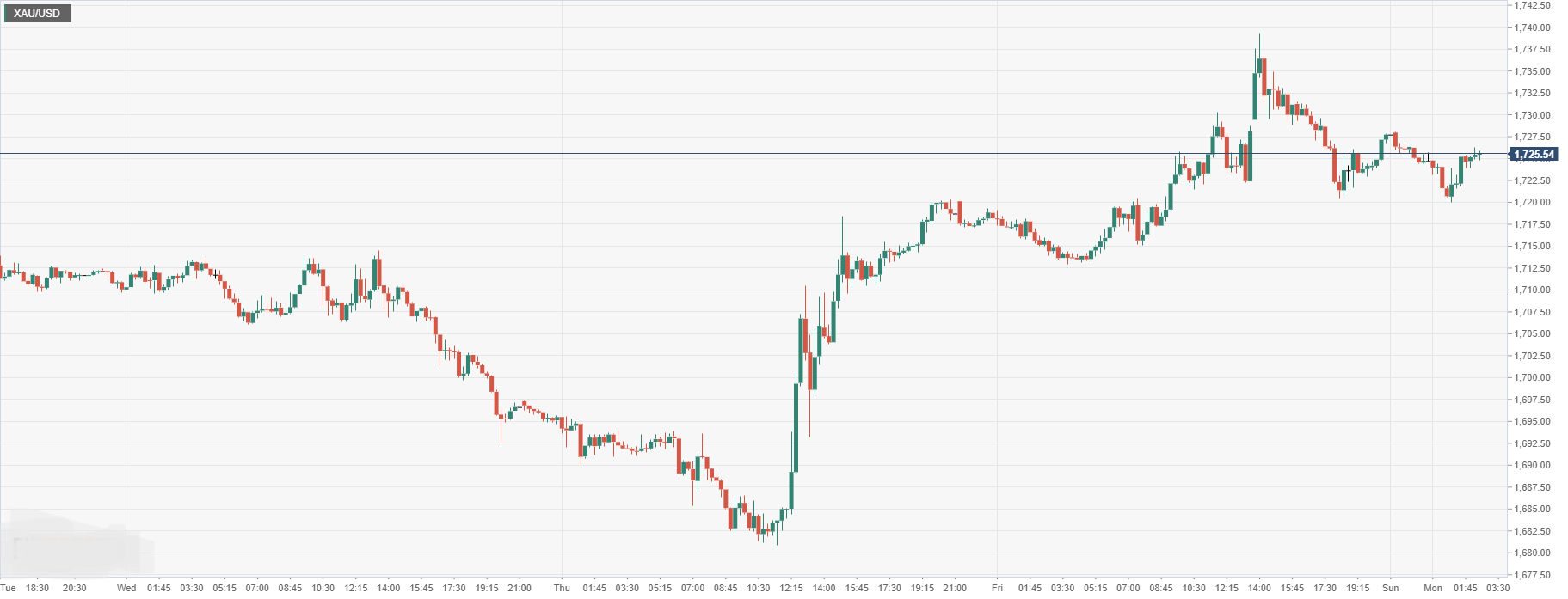 XAU_USD.png